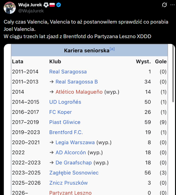 HIT! Tak wygląda KARIERA Joela Valencii! W 3 lata od Brentford do... :D